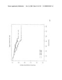 Method and Nucleic Acids for the Improved Treatment of Breast Cell Proliferative Disorders diagram and image