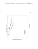 Method and Nucleic Acids for the Improved Treatment of Breast Cell Proliferative Disorders diagram and image