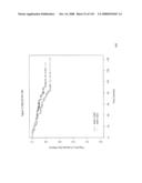 Method and Nucleic Acids for the Improved Treatment of Breast Cell Proliferative Disorders diagram and image