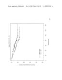 Method and Nucleic Acids for the Improved Treatment of Breast Cell Proliferative Disorders diagram and image