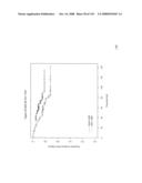 Method and Nucleic Acids for the Improved Treatment of Breast Cell Proliferative Disorders diagram and image