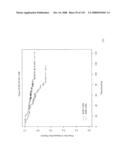 Method and Nucleic Acids for the Improved Treatment of Breast Cell Proliferative Disorders diagram and image