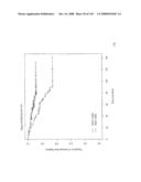 Method and Nucleic Acids for the Improved Treatment of Breast Cell Proliferative Disorders diagram and image