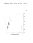 Method and Nucleic Acids for the Improved Treatment of Breast Cell Proliferative Disorders diagram and image