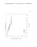 Method and Nucleic Acids for the Improved Treatment of Breast Cell Proliferative Disorders diagram and image