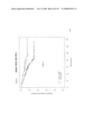 Method and Nucleic Acids for the Improved Treatment of Breast Cell Proliferative Disorders diagram and image