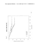 Method and Nucleic Acids for the Improved Treatment of Breast Cell Proliferative Disorders diagram and image