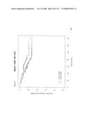 Method and Nucleic Acids for the Improved Treatment of Breast Cell Proliferative Disorders diagram and image