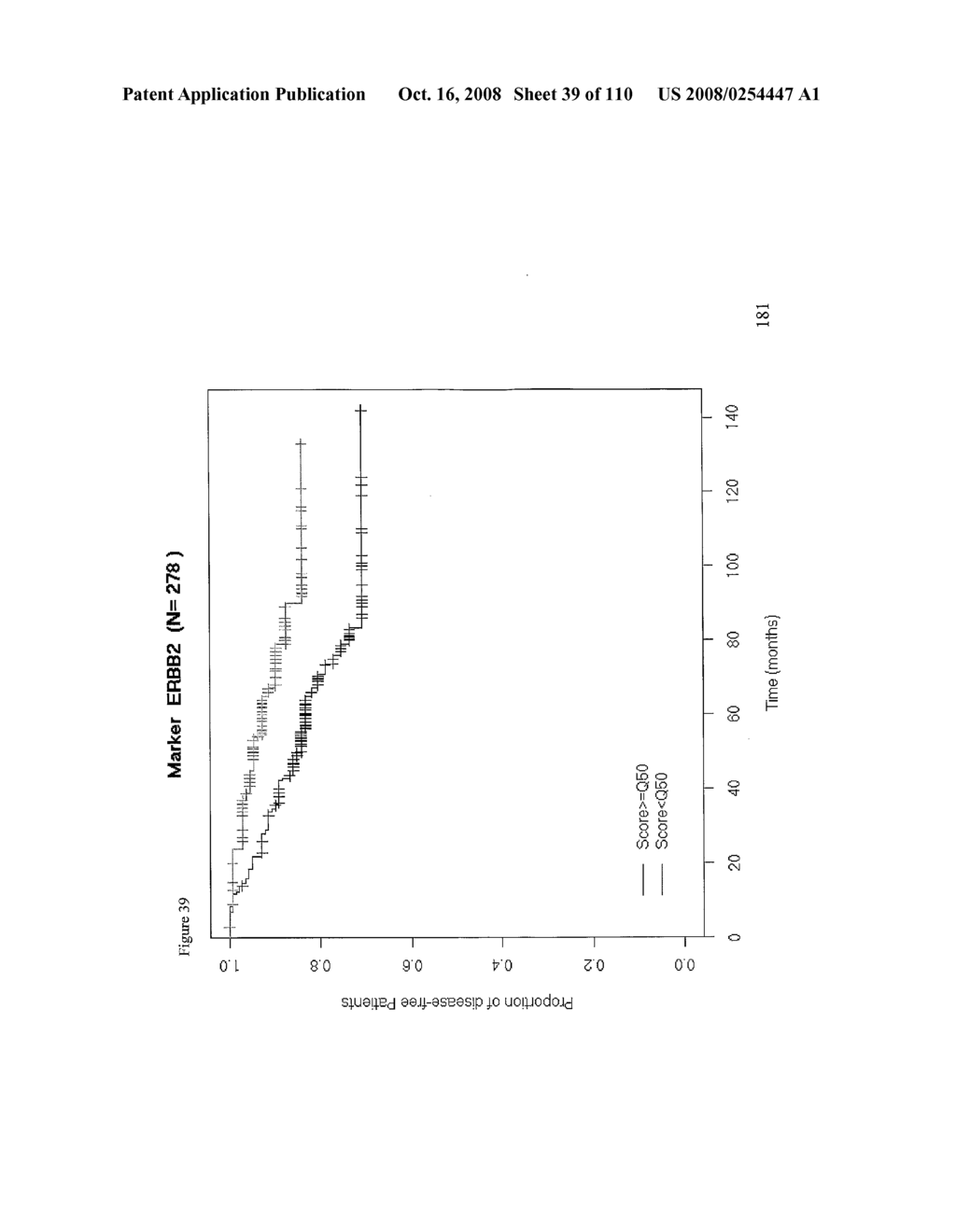 Method and Nucleic Acids for the Improved Treatment of Breast Cell Proliferative Disorders - diagram, schematic, and image 40