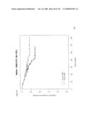 Method and Nucleic Acids for the Improved Treatment of Breast Cell Proliferative Disorders diagram and image