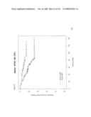 Method and Nucleic Acids for the Improved Treatment of Breast Cell Proliferative Disorders diagram and image