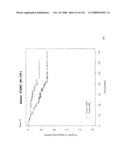 Method and Nucleic Acids for the Improved Treatment of Breast Cell Proliferative Disorders diagram and image