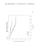 Method and Nucleic Acids for the Improved Treatment of Breast Cell Proliferative Disorders diagram and image