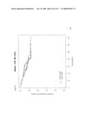 Method and Nucleic Acids for the Improved Treatment of Breast Cell Proliferative Disorders diagram and image