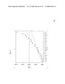 Method and Nucleic Acids for the Improved Treatment of Breast Cell Proliferative Disorders diagram and image