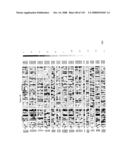 Method and Nucleic Acids for the Improved Treatment of Breast Cell Proliferative Disorders diagram and image