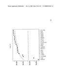 Method and Nucleic Acids for the Improved Treatment of Breast Cell Proliferative Disorders diagram and image