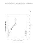 Method and Nucleic Acids for the Improved Treatment of Breast Cell Proliferative Disorders diagram and image