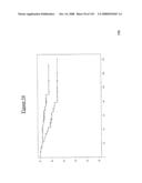 Method and Nucleic Acids for the Improved Treatment of Breast Cell Proliferative Disorders diagram and image