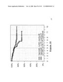 Method and Nucleic Acids for the Improved Treatment of Breast Cell Proliferative Disorders diagram and image