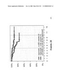 Method and Nucleic Acids for the Improved Treatment of Breast Cell Proliferative Disorders diagram and image