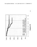 Method and Nucleic Acids for the Improved Treatment of Breast Cell Proliferative Disorders diagram and image