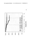 Method and Nucleic Acids for the Improved Treatment of Breast Cell Proliferative Disorders diagram and image