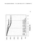 Method and Nucleic Acids for the Improved Treatment of Breast Cell Proliferative Disorders diagram and image