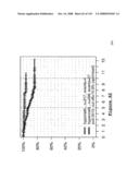 Method and Nucleic Acids for the Improved Treatment of Breast Cell Proliferative Disorders diagram and image