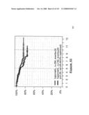 Method and Nucleic Acids for the Improved Treatment of Breast Cell Proliferative Disorders diagram and image