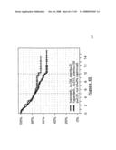 Method and Nucleic Acids for the Improved Treatment of Breast Cell Proliferative Disorders diagram and image