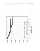 Method and Nucleic Acids for the Improved Treatment of Breast Cell Proliferative Disorders diagram and image