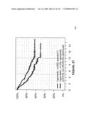 Method and Nucleic Acids for the Improved Treatment of Breast Cell Proliferative Disorders diagram and image