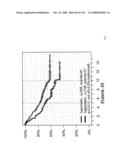 Method and Nucleic Acids for the Improved Treatment of Breast Cell Proliferative Disorders diagram and image