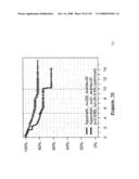 Method and Nucleic Acids for the Improved Treatment of Breast Cell Proliferative Disorders diagram and image