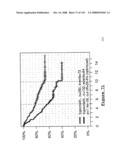 Method and Nucleic Acids for the Improved Treatment of Breast Cell Proliferative Disorders diagram and image