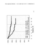 Method and Nucleic Acids for the Improved Treatment of Breast Cell Proliferative Disorders diagram and image