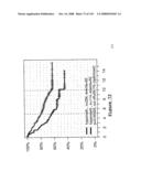 Method and Nucleic Acids for the Improved Treatment of Breast Cell Proliferative Disorders diagram and image