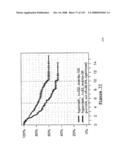 Method and Nucleic Acids for the Improved Treatment of Breast Cell Proliferative Disorders diagram and image