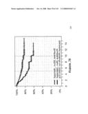 Method and Nucleic Acids for the Improved Treatment of Breast Cell Proliferative Disorders diagram and image