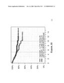 Method and Nucleic Acids for the Improved Treatment of Breast Cell Proliferative Disorders diagram and image