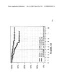 Method and Nucleic Acids for the Improved Treatment of Breast Cell Proliferative Disorders diagram and image