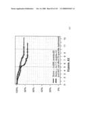 Method and Nucleic Acids for the Improved Treatment of Breast Cell Proliferative Disorders diagram and image