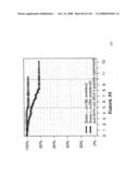 Method and Nucleic Acids for the Improved Treatment of Breast Cell Proliferative Disorders diagram and image