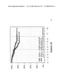 Method and Nucleic Acids for the Improved Treatment of Breast Cell Proliferative Disorders diagram and image