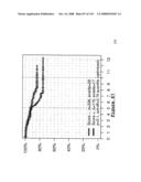 Method and Nucleic Acids for the Improved Treatment of Breast Cell Proliferative Disorders diagram and image