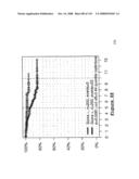 Method and Nucleic Acids for the Improved Treatment of Breast Cell Proliferative Disorders diagram and image