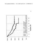 Method and Nucleic Acids for the Improved Treatment of Breast Cell Proliferative Disorders diagram and image