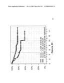 Method and Nucleic Acids for the Improved Treatment of Breast Cell Proliferative Disorders diagram and image