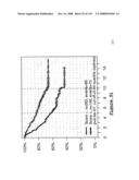 Method and Nucleic Acids for the Improved Treatment of Breast Cell Proliferative Disorders diagram and image